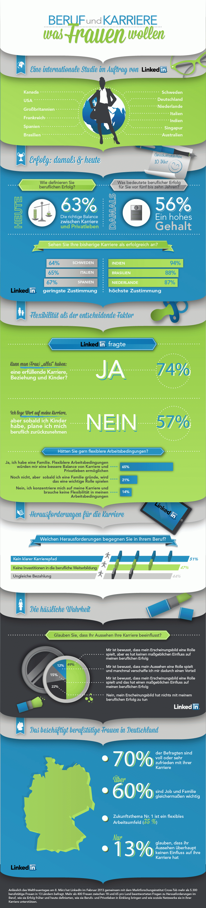 Infografik: Beruf und Karriere: Was sich Frauen wünschen (c) linkedin.com Infografik: Beruf und Karriere: Was sich Frauen wünschen (c) linkedin.com