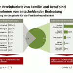 Familienstudie 2012 atkearney.de