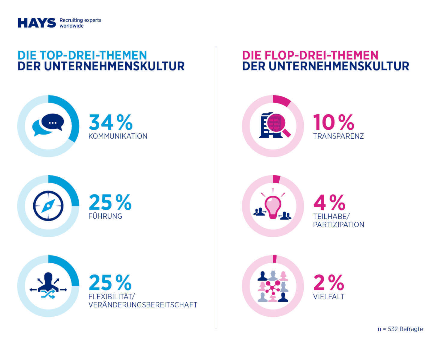 HR Report 2015/2016 Schwerpunkt Unternehmenskultur