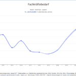 Fachkräftelücke in Sachsen mit dem Fachkräftemonitor sichtbar machen (c) Screenshot IHK