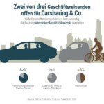 Manager nutzen Carsharing - Infografik zu Mobilitätskonzepten (c) DRV