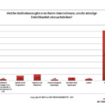 Grafik Maßnahmen Einschränkung Erreichbarkeit (c) die-fuehrungskraefte.de