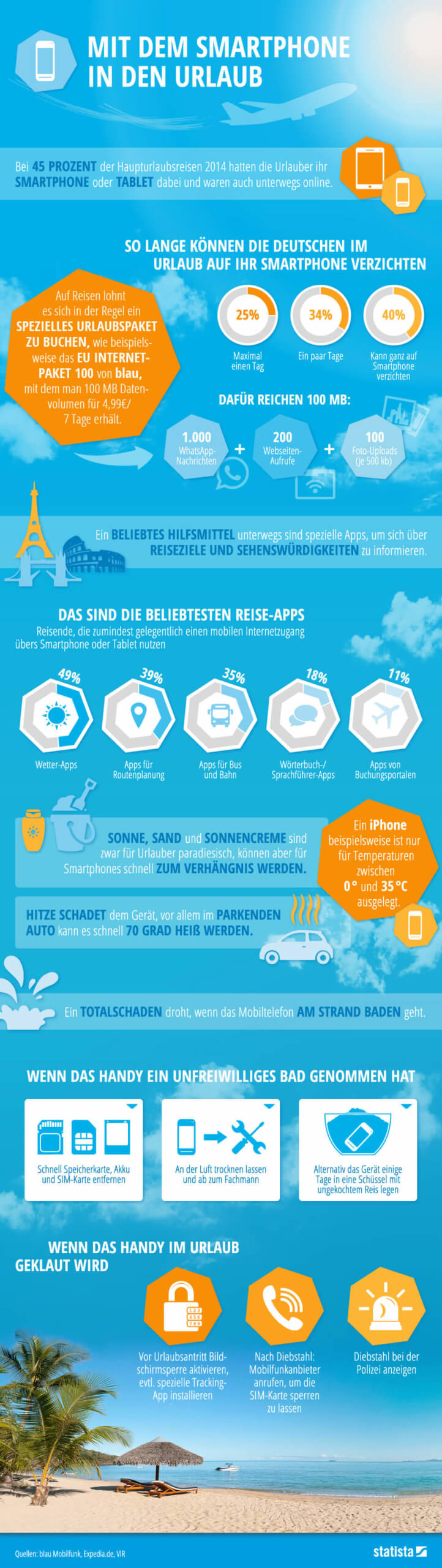 Infografik: Mit dem Smartphone in den Urlaub | Statista