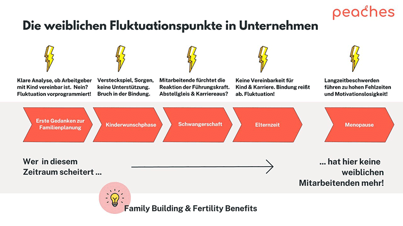 2025-04-14 3 Die-weiblichen-Fluktuationspunkte-in-Unternehmen